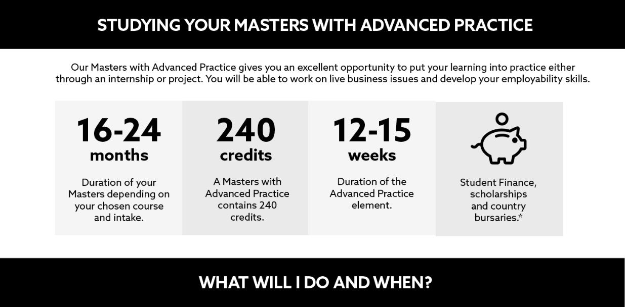 Infographic The Stages of a Masters with Advanced Practice